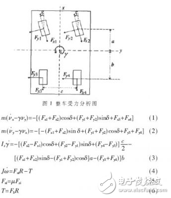 关于低附着路面的弯道制动控制的探究