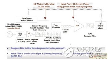 使用前置滤波器LNA模块改善同步操作GPS的接收器灵敏度