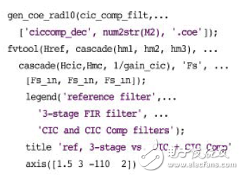 基于FGPA实现数字下变频器的抽取滤波器设计方案详解 