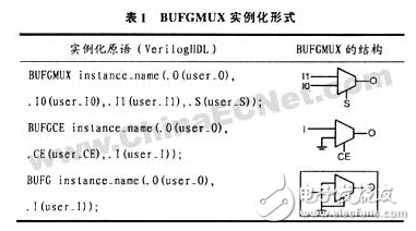 FPGA