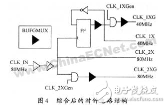 FPGA