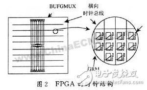 FPGA