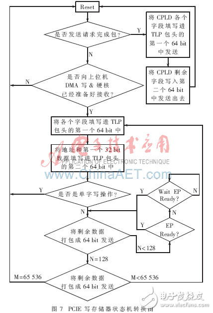 高速串行