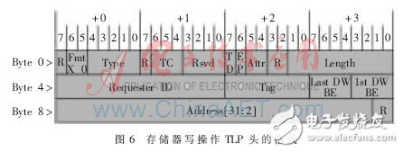 高速串行