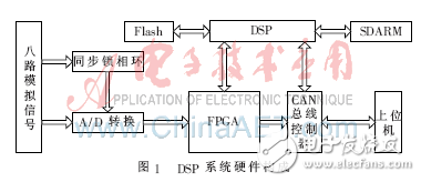 FPGA