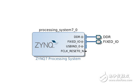 Zynq 7015 linux跑起来之构建ARM核