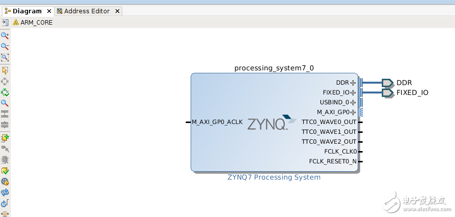 Zynq 7015 linux跑起来之构建ARM核