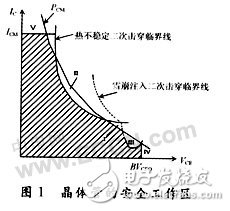 提高微波功率晶体管在使用中的可靠性