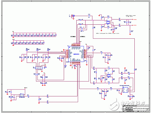 lvds