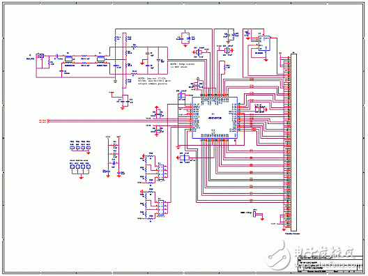 lvds