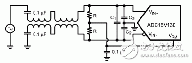 lvds