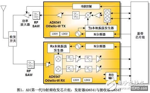 对比ADI两代TD-SCDMA射频IC得到的启示