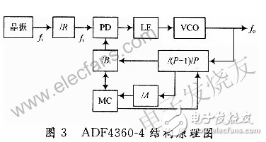 基于FPGA和频率合成器的GPS信号源的设计