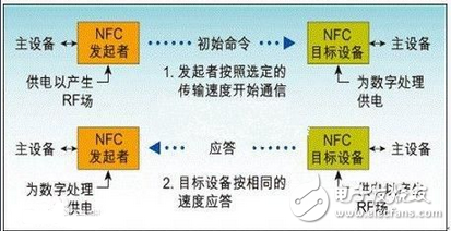 bcm20793的NFC模块电路设计