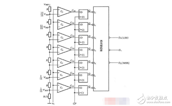 什么是并行比较型ADC