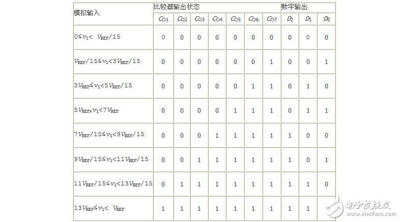 什么是并行比较型ADC