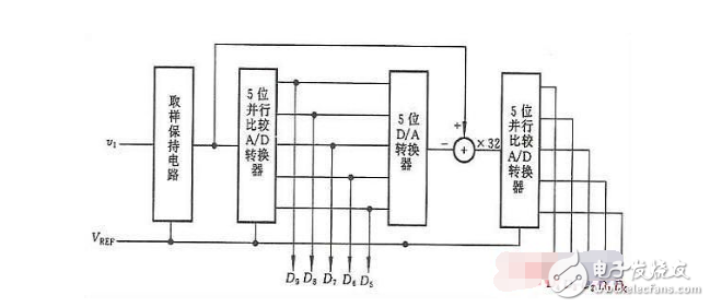 什么是并行比较型ADC