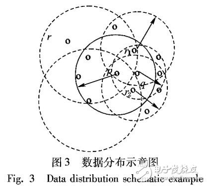 局部密度离群点检测算法