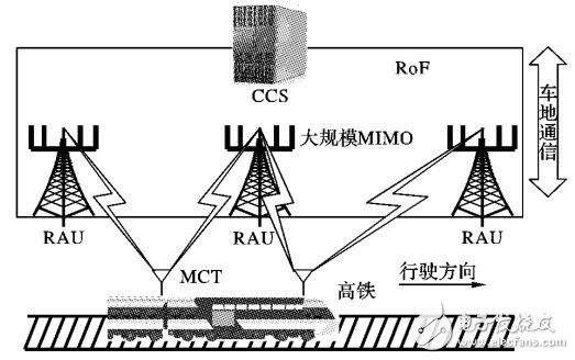 一种高速移动下U型槽的时变信道建模方法