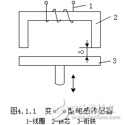 电感式传感器的工作原理及其相关知识解析