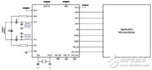 Melexis汽车NFC－RFID无线接入控制方案