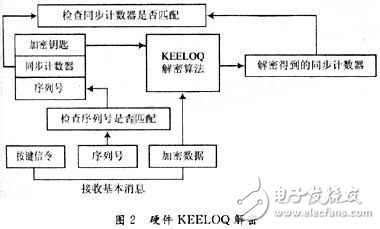 基于KEELOQ的密码系统设计