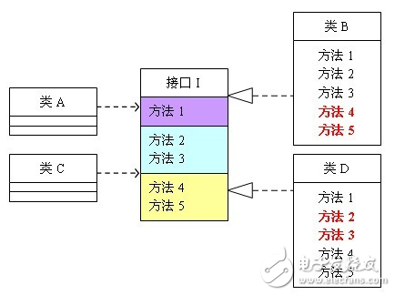 设计模式六大原则