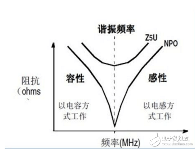 去耦电容的容值计算和布局布线