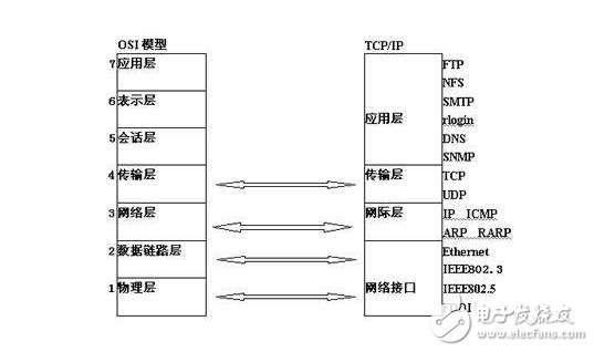 通信故障的分类及处理分析与方法