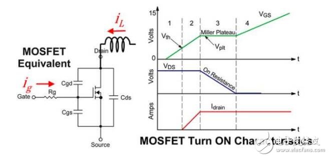 MOSFET管