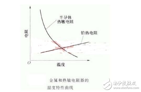 热敏电阻的标称阻值Rc指的是什么