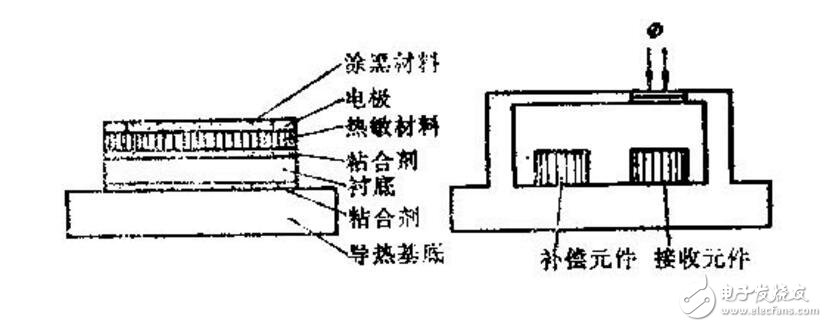 热敏电阻的标称阻值Rc指的是什么