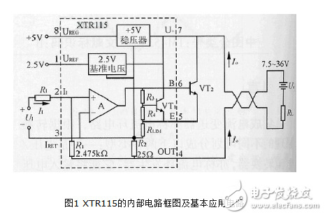 电流变送器分类,原理及应用选择指导