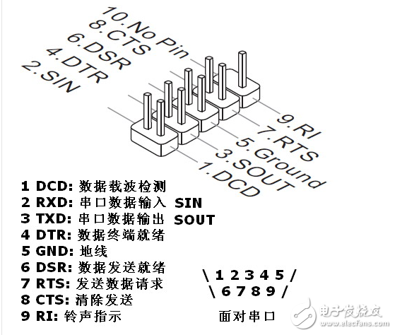 主板com接口接线方法详解