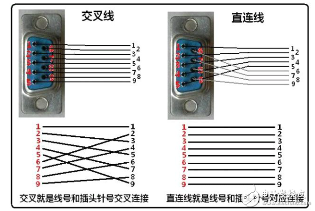 主板com接口接线方法详解