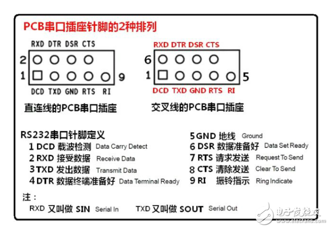 主板com接口接线方法详解