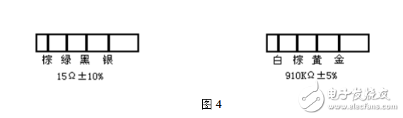 电阻器的标称阻值数系及标示方法