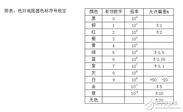 电阻器的标称阻值数系及标示方法