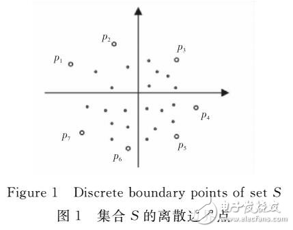 利用离散边界点判断的反向最远邻查询算法