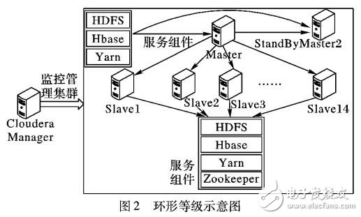 基于无线传感器网络层次型路由算法