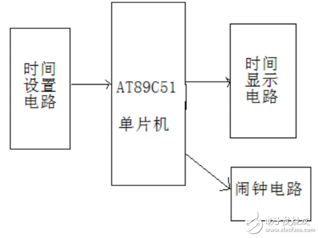 51单片机数字时钟功能需求及设计实现（带闹钟）