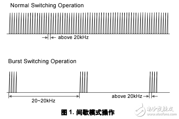 AN4148应用指南（适用于FPS应用的声音降噪技术）