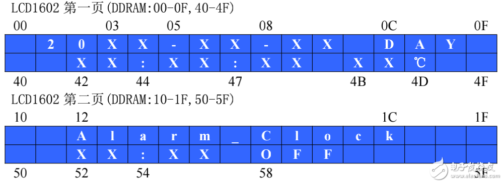 DS1302电子时钟的组成及设计方案的介绍