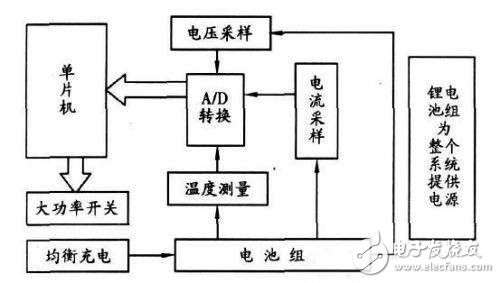 基于ATmega16的电动车锂电池组分析