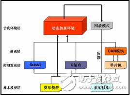 基于VI的智能车仿真系统设计