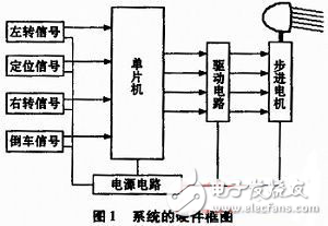 汽车辅助照明随动系统设计解析