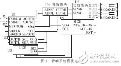 数字多媒体存储式智能车载音响系统设计解析