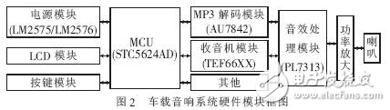 数字多媒体存储式智能车载音响系统设计解析