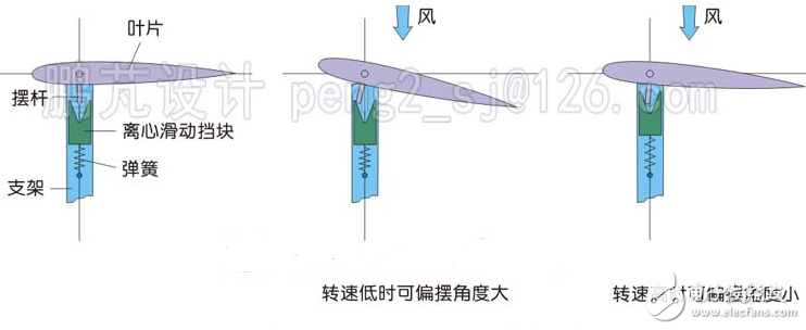 风力发电机