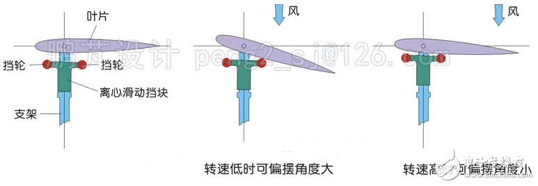 风力发电机